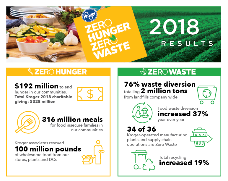 Freezing Food: Reducing Food Waste - Hunger Free Colorado