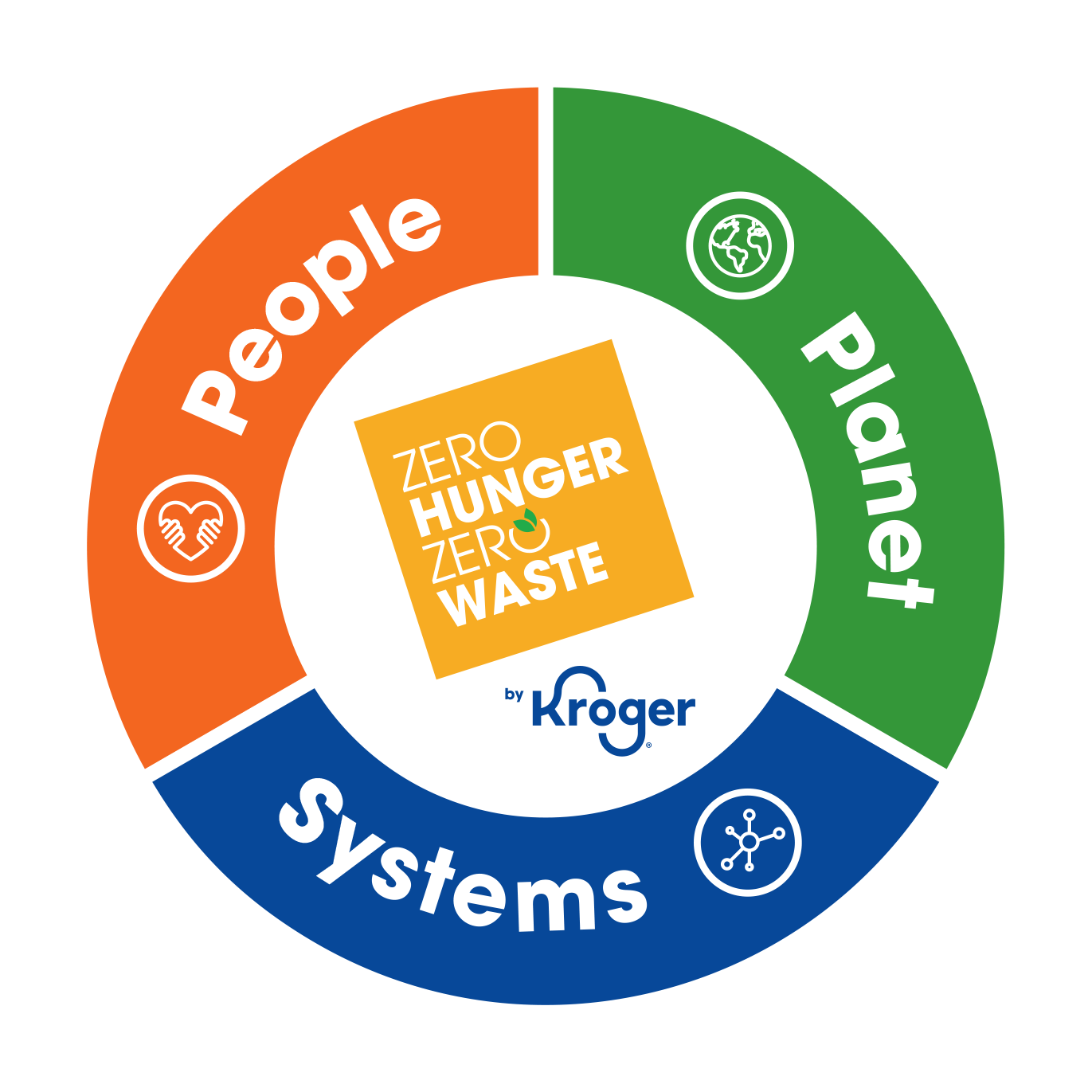 Picture9 The Kroger Co.